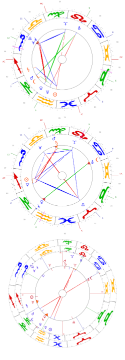 Comparativa de cartas astrales Sinastria