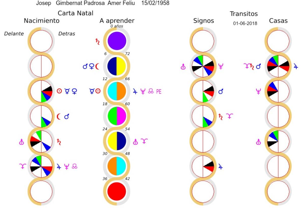 Programa de cálculos numerologicos, de los rayos y los chakras, Pythagoras carta de los Chakras