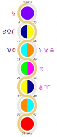 Carta de los Chakras