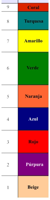 dinamica espiral dinamica espiral