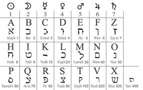 numerologia cabalistica numerologia cabalistica