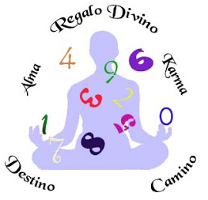 numerologia tantrica numerologia tantrica