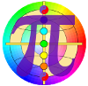 Programa para calcular la numerologia, los rayos y los chakras Pythagoras