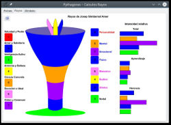 PythagorasR Personal Rays Calculation Program Screen