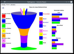 Pantalla del programa de cálculos de los rayos personales PythagorasR
