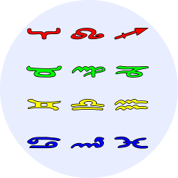 signos zodiacales signos del zodiaco