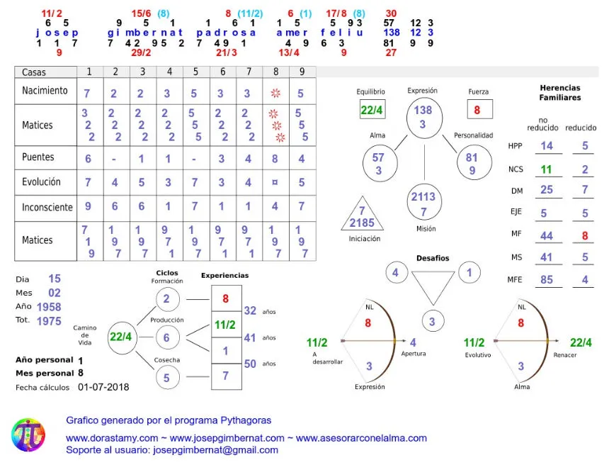 Tema Numerologico Tema Numerologico