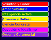 Clic para ir al Test de los Rayos Clic para ir al Test de los Rayos