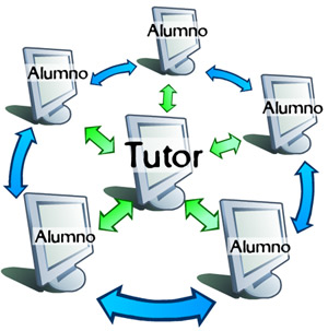 tutor y alumno